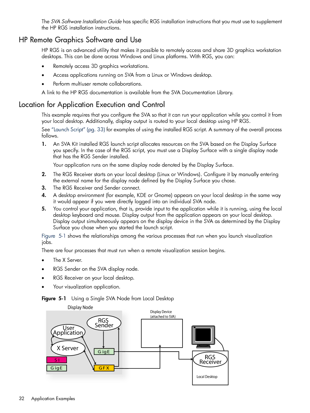 HP Scalable Visualization Array (SVA) Software manual HP Remote Graphics Software and Use 