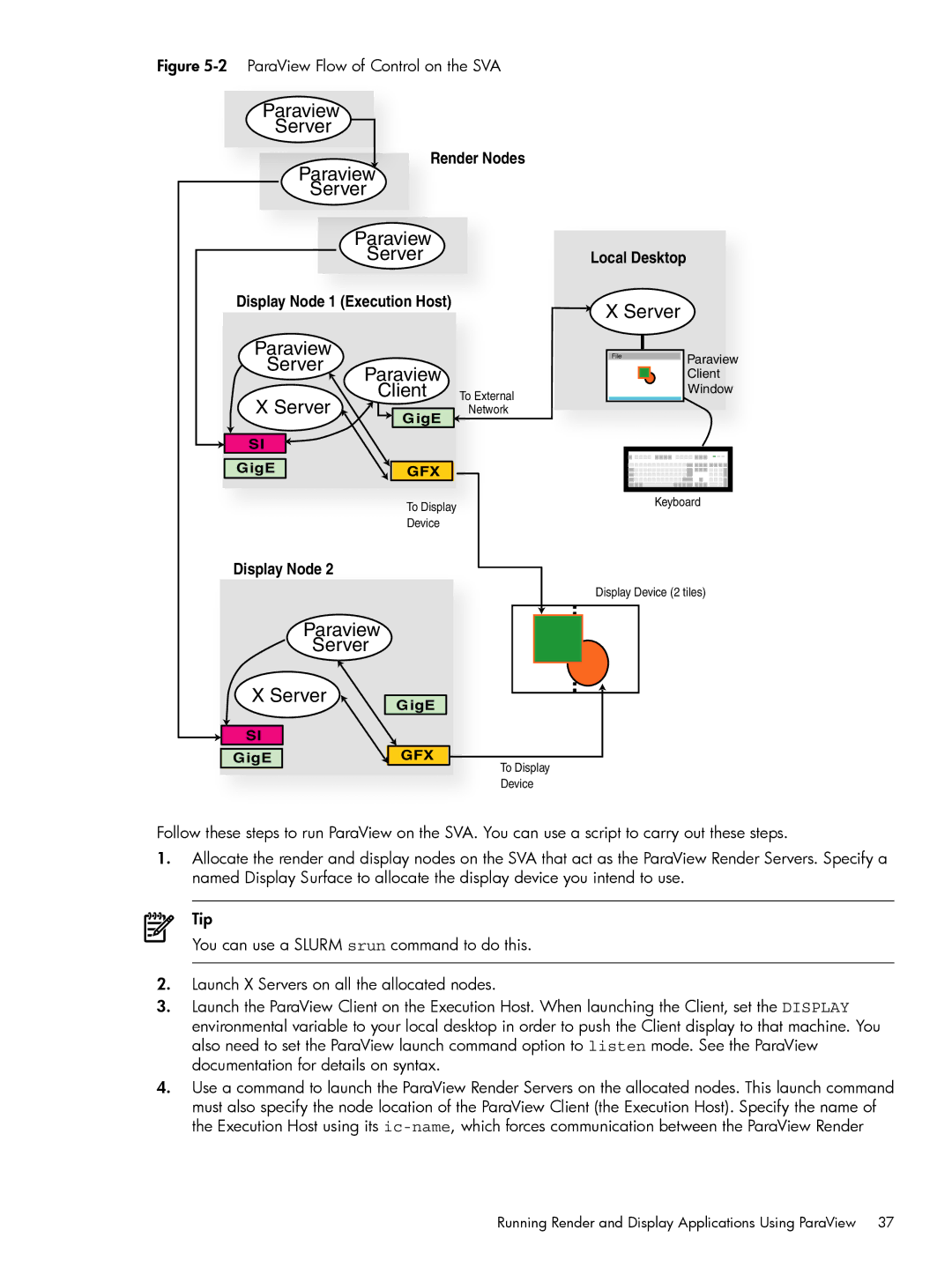 HP Scalable Visualization Array (SVA) Software manual Paraview Server 