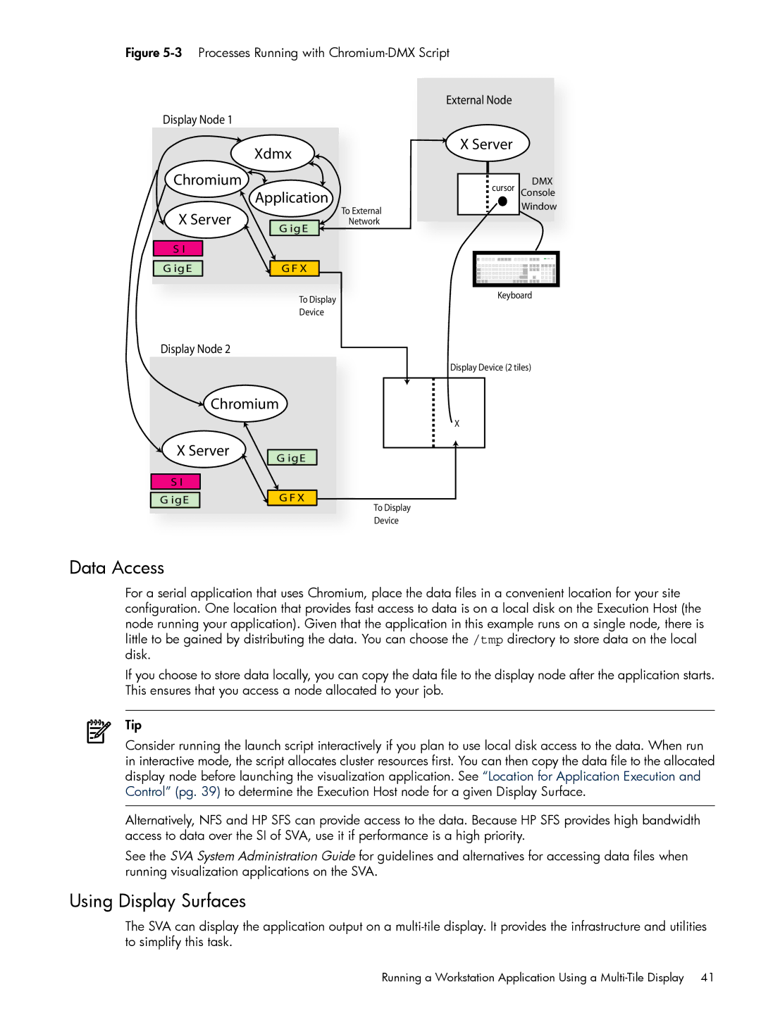 HP Scalable Visualization Array (SVA) Software manual Data Access, Using Display Surfaces 