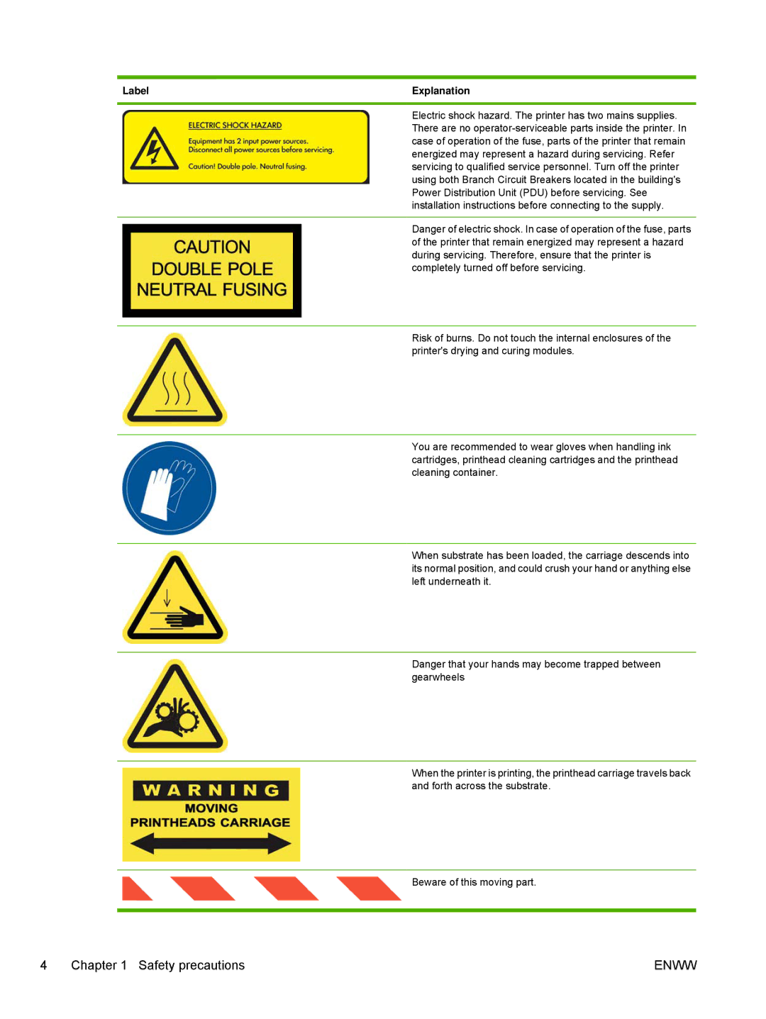 HP Scitex LX800 Industrial manual Label Explanation 