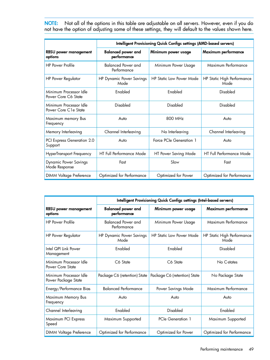 HP Scripting Toolkit for Windows and Linux manual Rbsu power management 