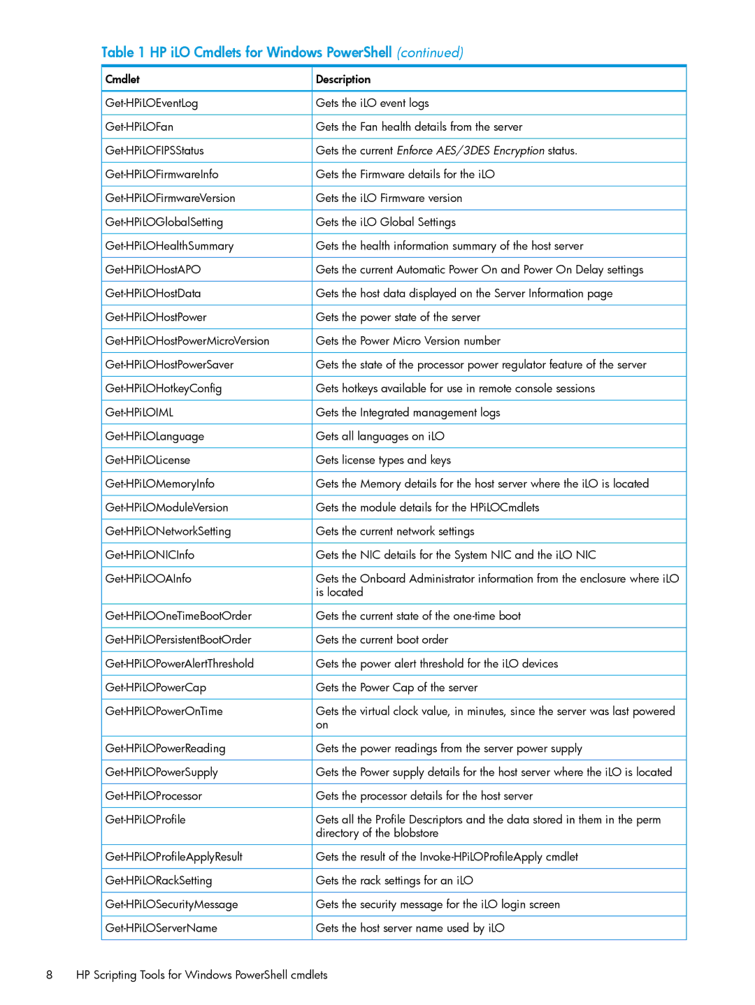 HP Scripting Tools for Windows PowerShell manual Gets the current Enforce AES/3DES Encryption status 