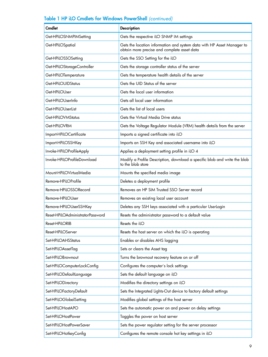 HP Scripting Tools for Windows PowerShell manual Obtain more precise and complete asset data 