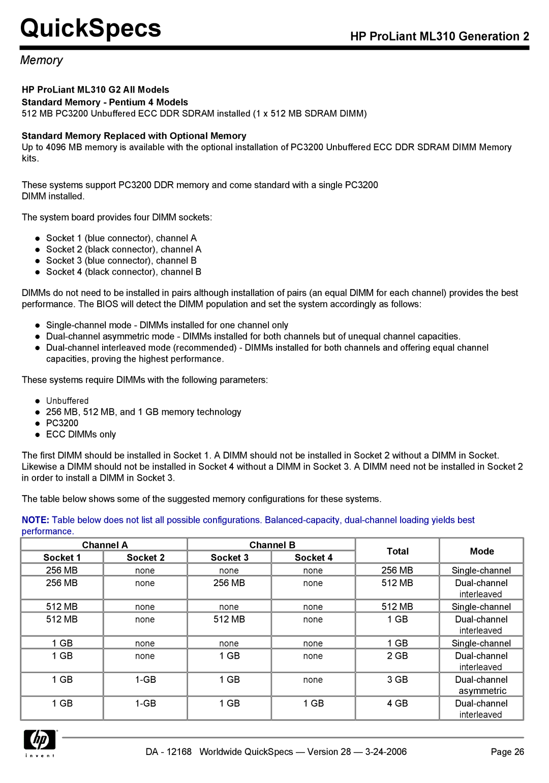 HP SCSI manual Standard Memory Replaced with Optional Memory, Channel a Channel B Total Mode Socket 