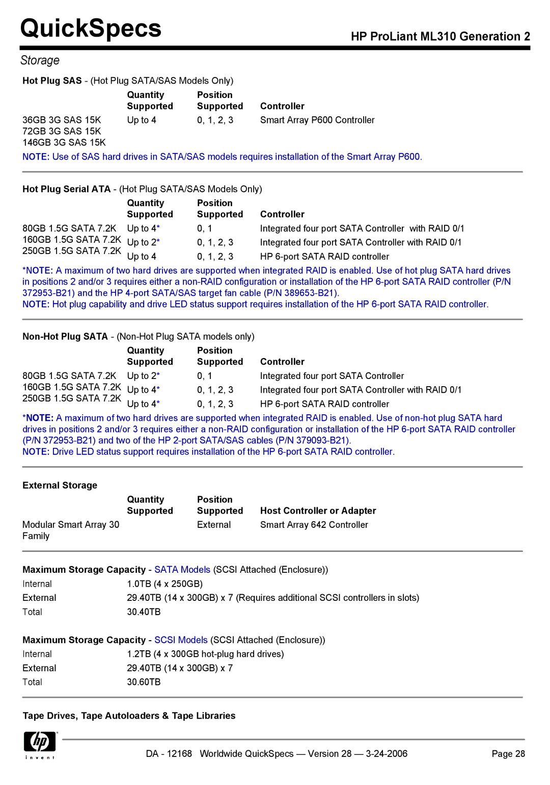 HP SCSI manual Quantity Position Supported Controller, Tape Drives, Tape Autoloaders & Tape Libraries 