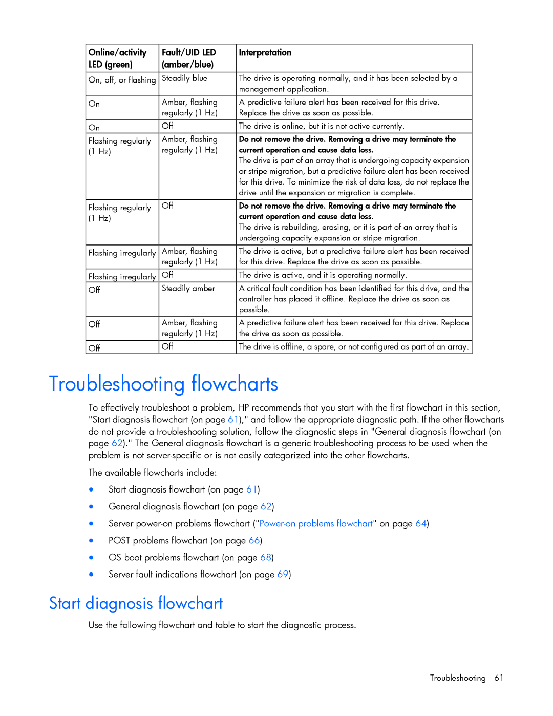 HP Security Camera ML100 manual Troubleshooting flowcharts, Start diagnosis flowchart 