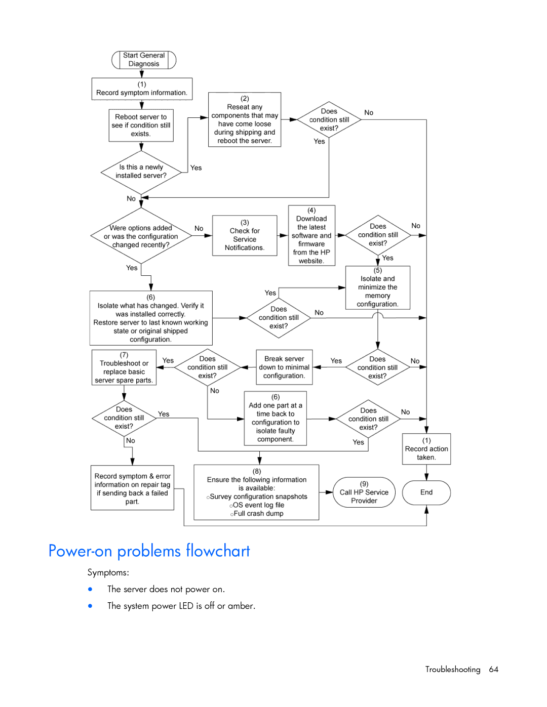 HP Security Camera ML100 manual Power-on problems flowchart 