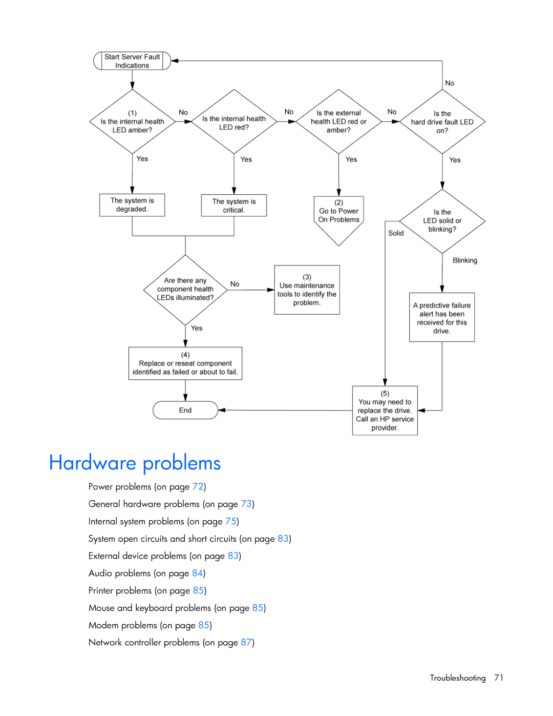 HP Security Camera ML100 manual Hardware problems 