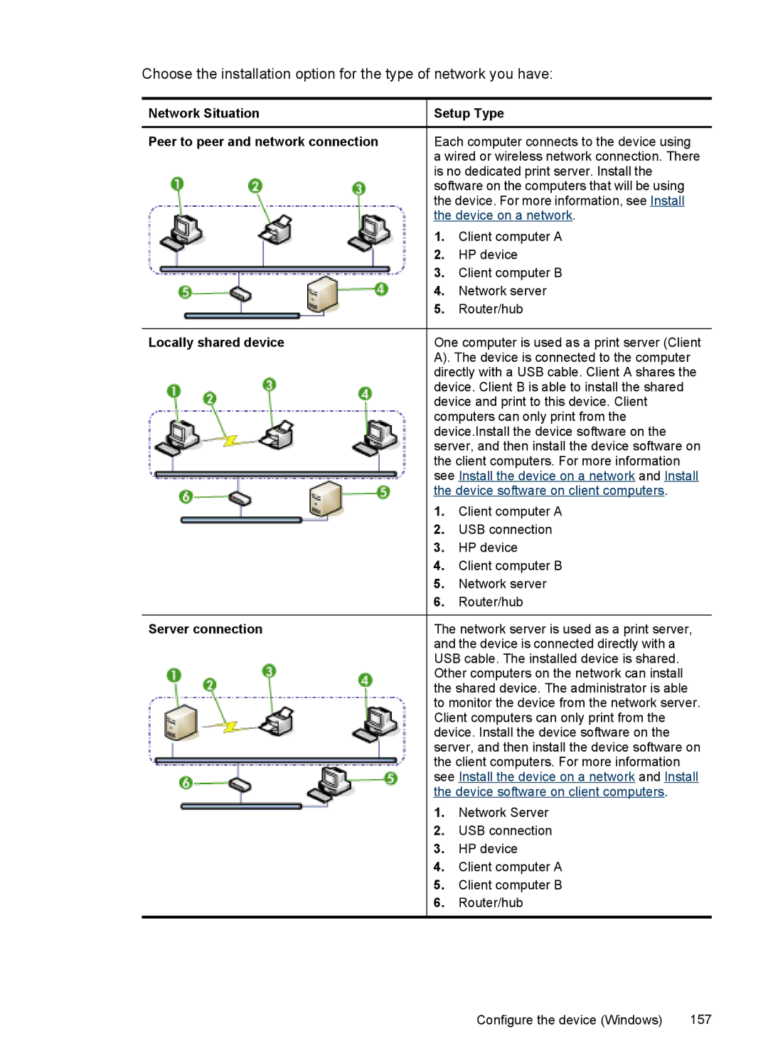 HP Sender Flow 8500 L2719ABGJ, Pro 8500 8500, Pro 8500 CB025A#B1H manual Locally shared device, Server connection 