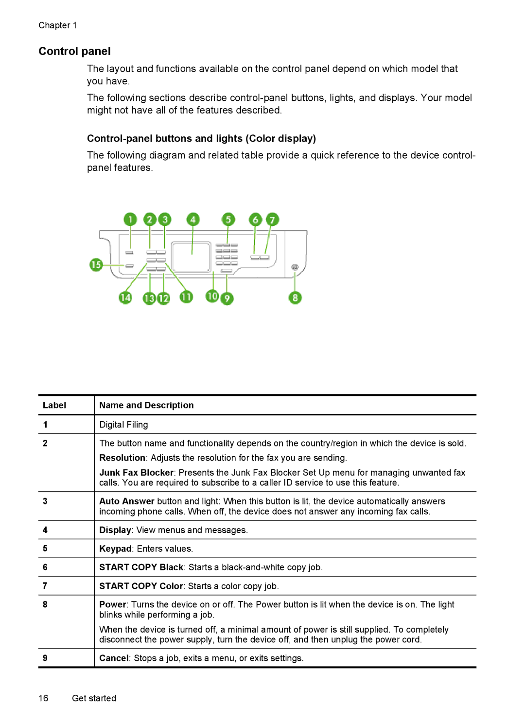 HP Sender Flow 8500 L2719ABGJ, Pro 8500 8500 manual Control panel, Control-panel buttons and lights Color display, Label 