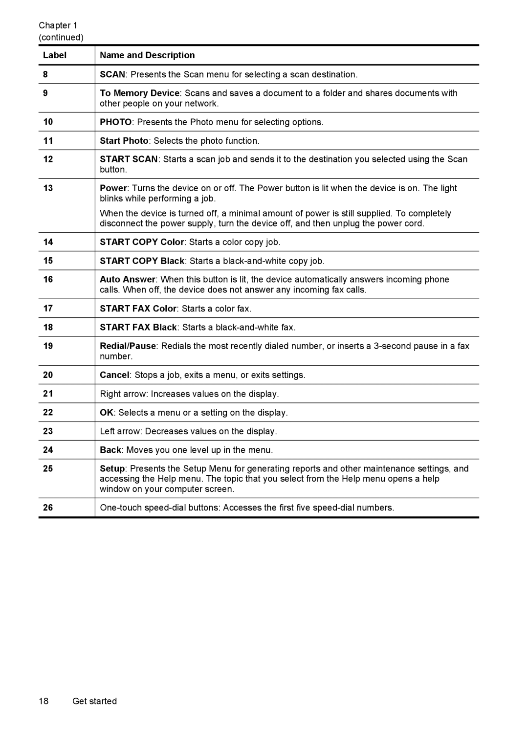 HP Pro 8500 CB025A#B1H, Pro 8500 8500, Sender Flow 8500 L2719ABGJ manual Label 