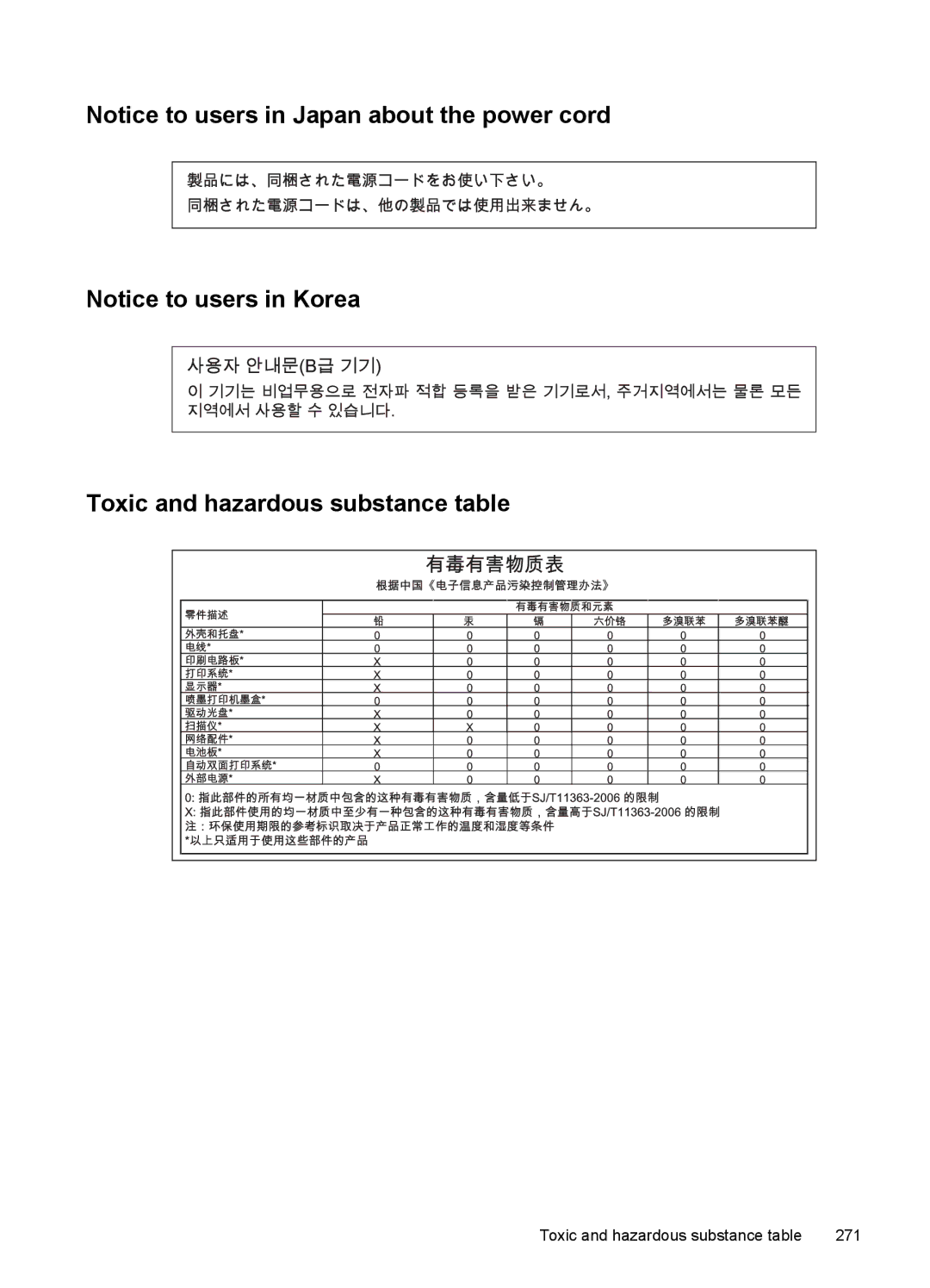 HP Sender Flow 8500 L2719ABGJ, Pro 8500 8500, Pro 8500 CB025A#B1H manual Toxic and hazardous substance table 