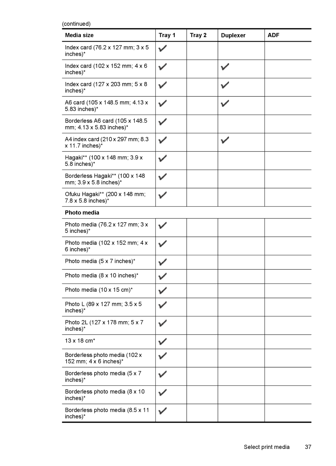 HP Sender Flow 8500 L2719ABGJ, Pro 8500 8500, Pro 8500 CB025A#B1H manual Index card 76.2 x 127 mm 3 x Inches, Photo media 