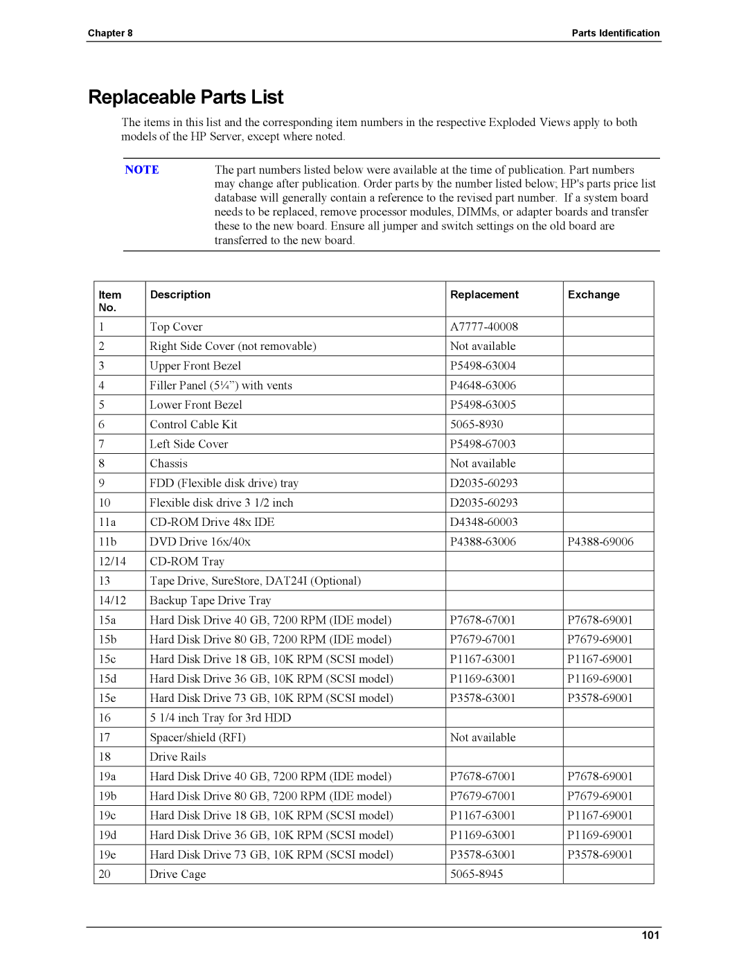 HP Server tc2110 manual Replaceable Parts List 