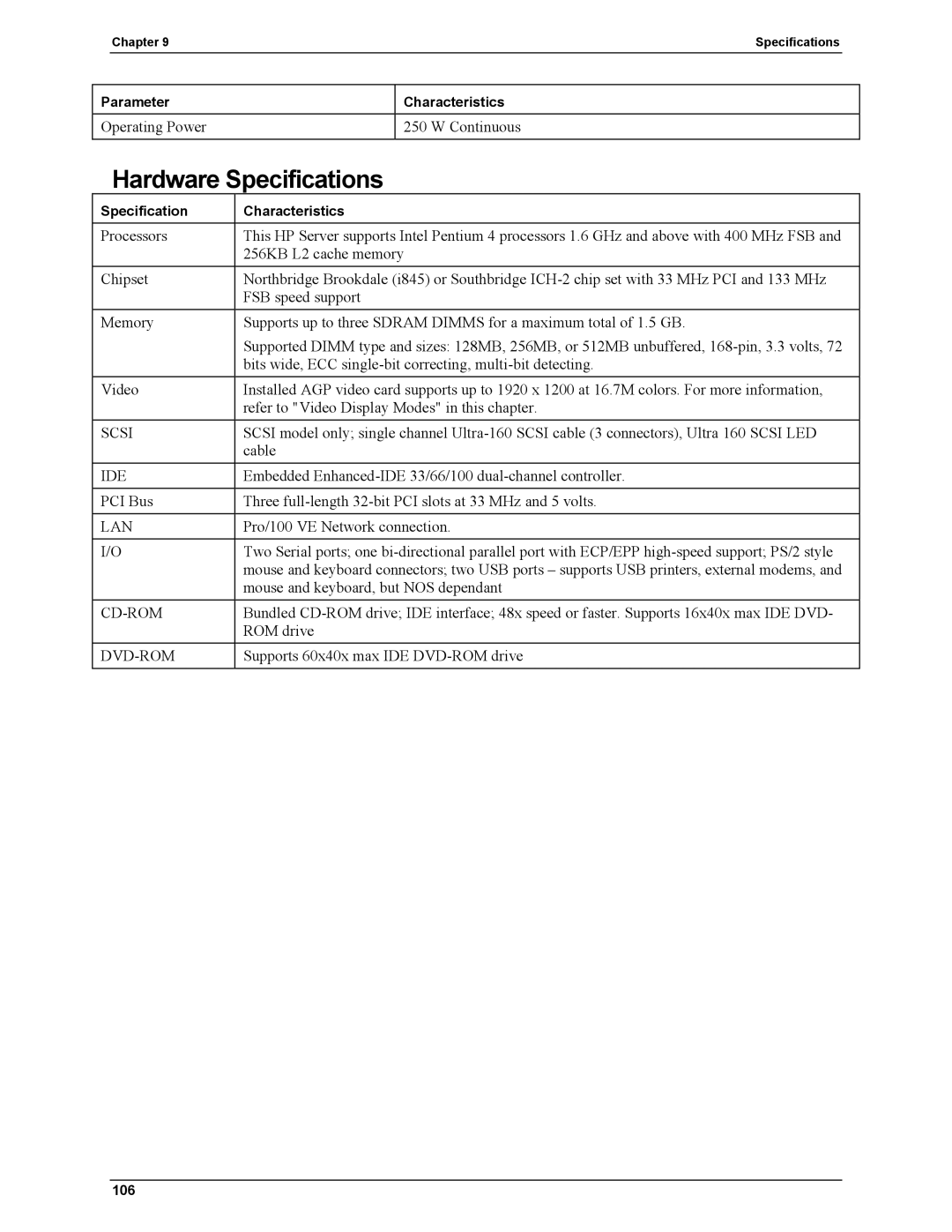 HP Server tc2110 manual Hardware Specifications, Ide 