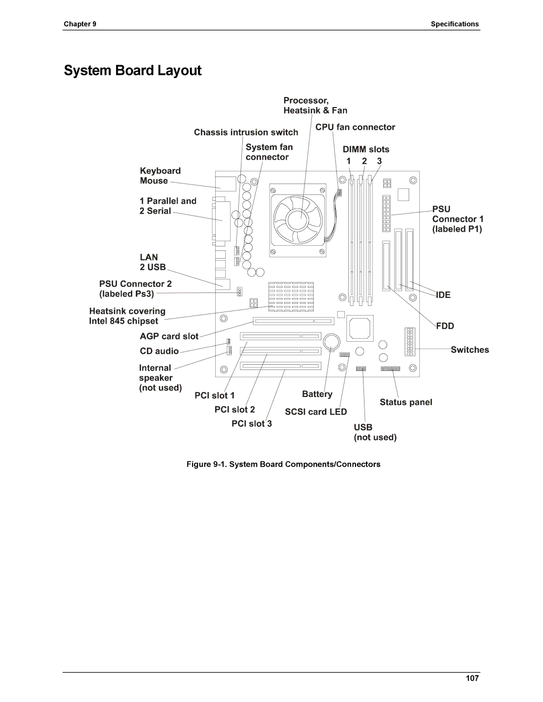 HP Server tc2110 manual System Board Layout, System Board Components/Connectors 107 