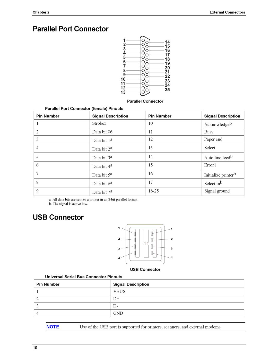 HP Server tc2110 manual Parallel Port Connector, USB Connector 