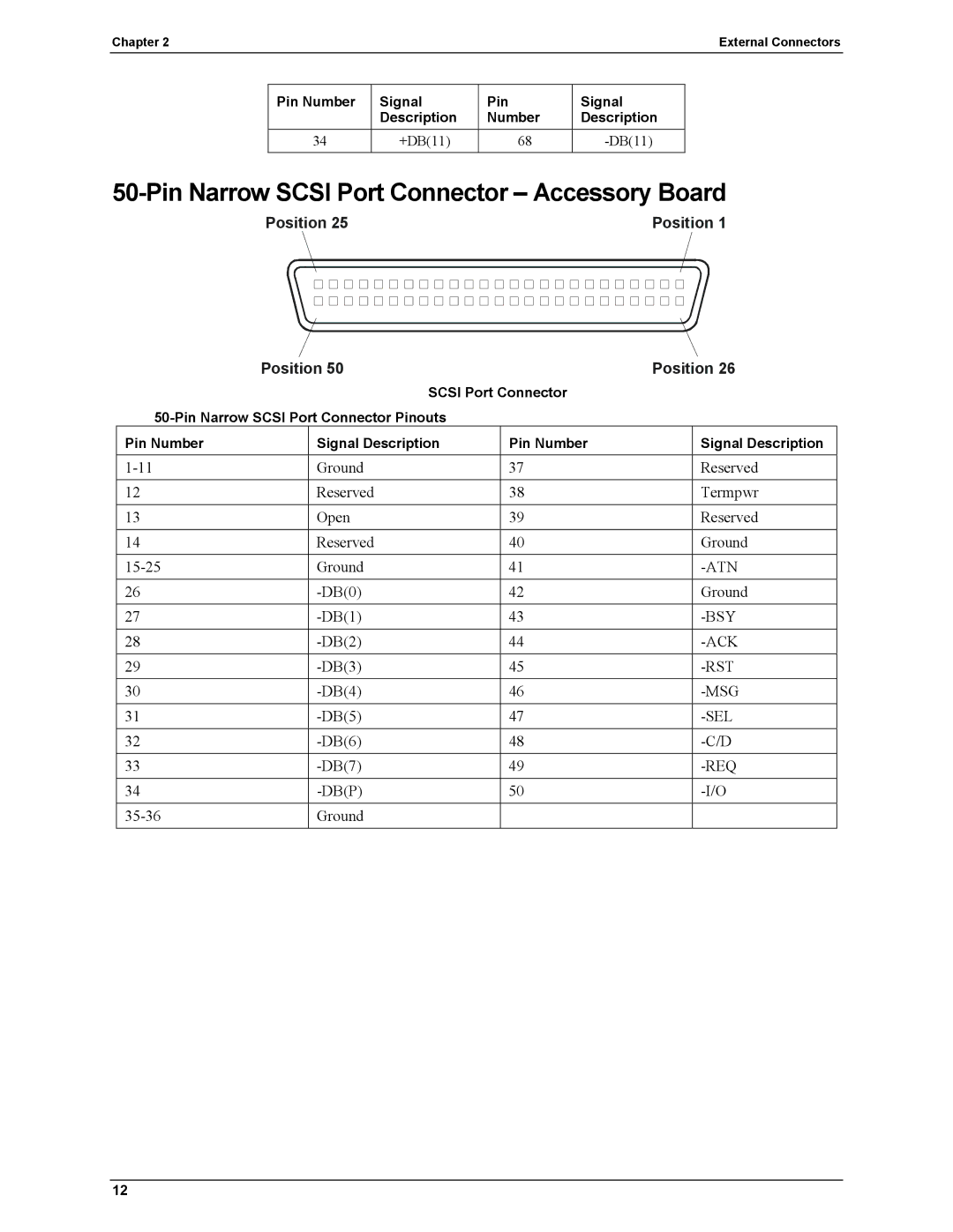 HP Server tc2110 manual Pin Narrow Scsi Port Connector Accessory Board, Position 