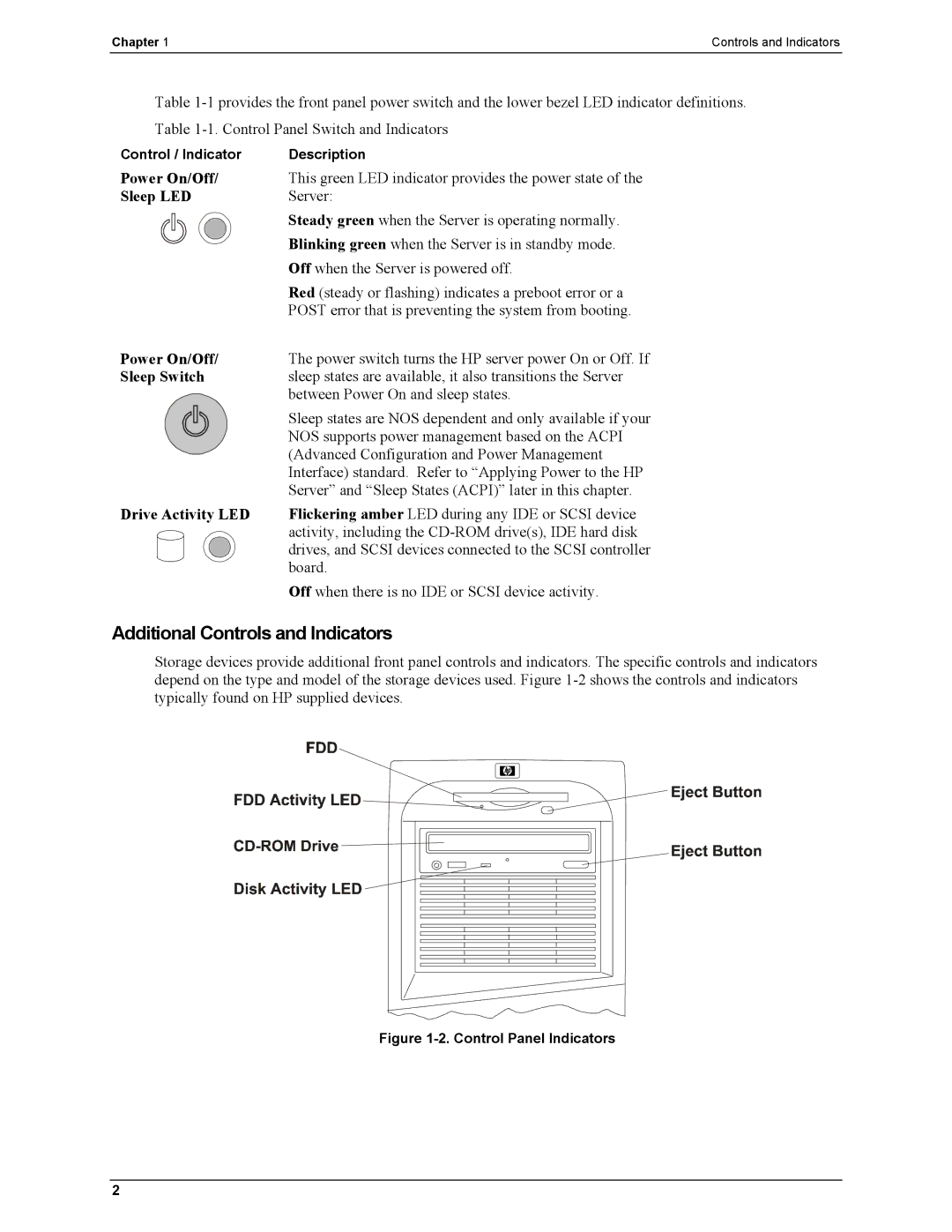 HP Server tc2110 manual Additional Controls and Indicators, Sleep LED 