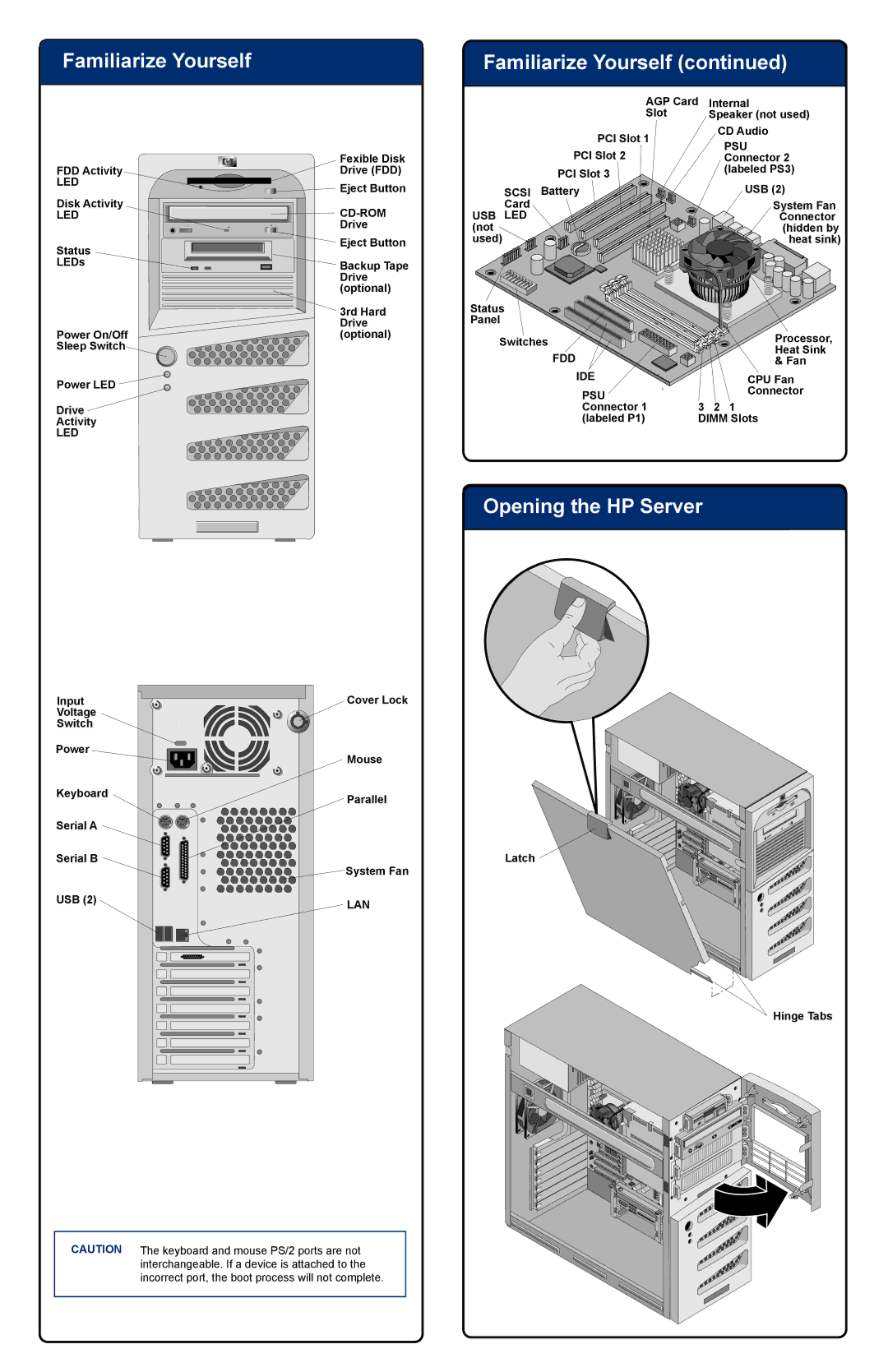 HP Server tc2110 manual Familiarize Yourself, Opening the HP Server 