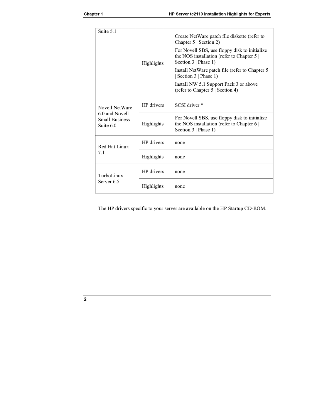 HP manual HP Server tc2110 Installation Highlights for Experts 