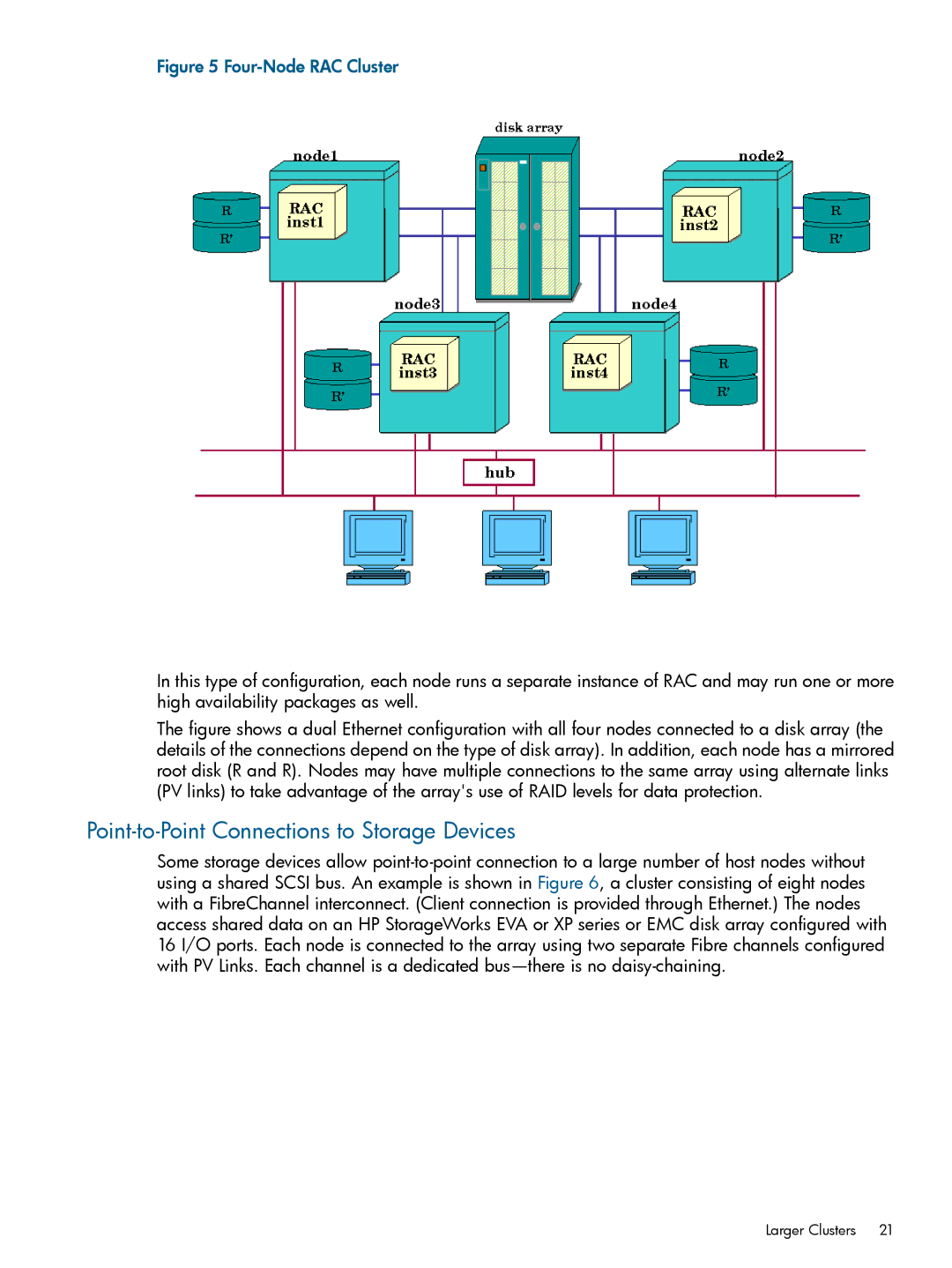 HP Serviceguard Extension for RAC (SGeRAC) manual Point-to-Point Connections to Storage Devices, Four-Node RAC Cluster 