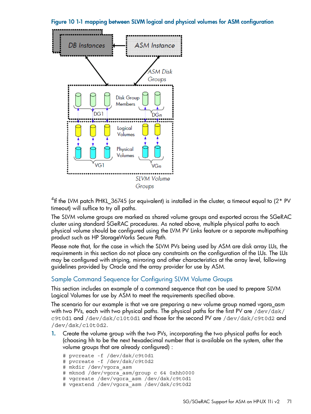 HP Serviceguard Extension for RAC (SGeRAC) manual Sample Command Sequence for Configuring Slvm Volume Groups 