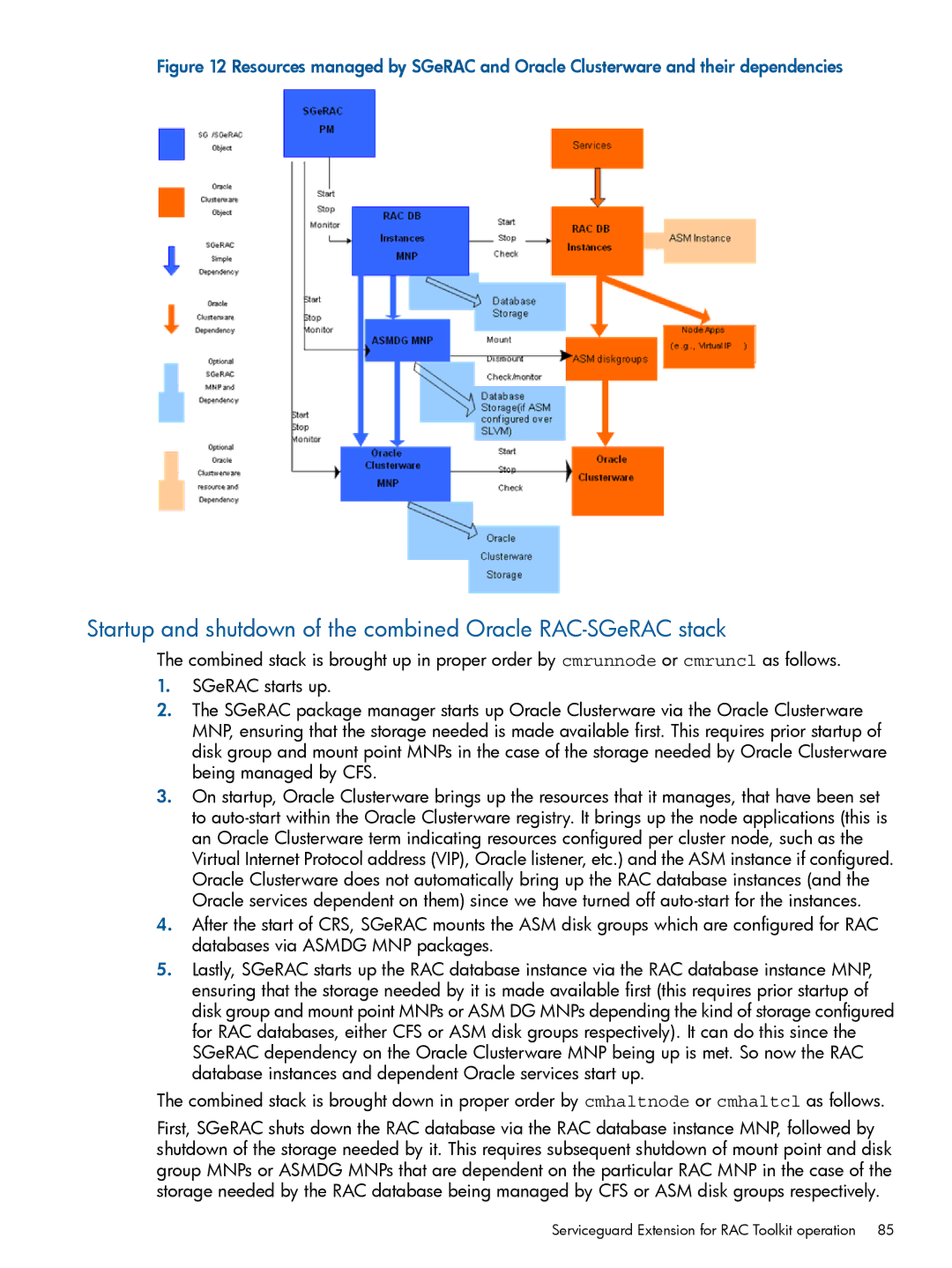 HP Serviceguard Extension for RAC (SGeRAC) manual Startup and shutdown of the combined Oracle RAC-SGeRAC stack 