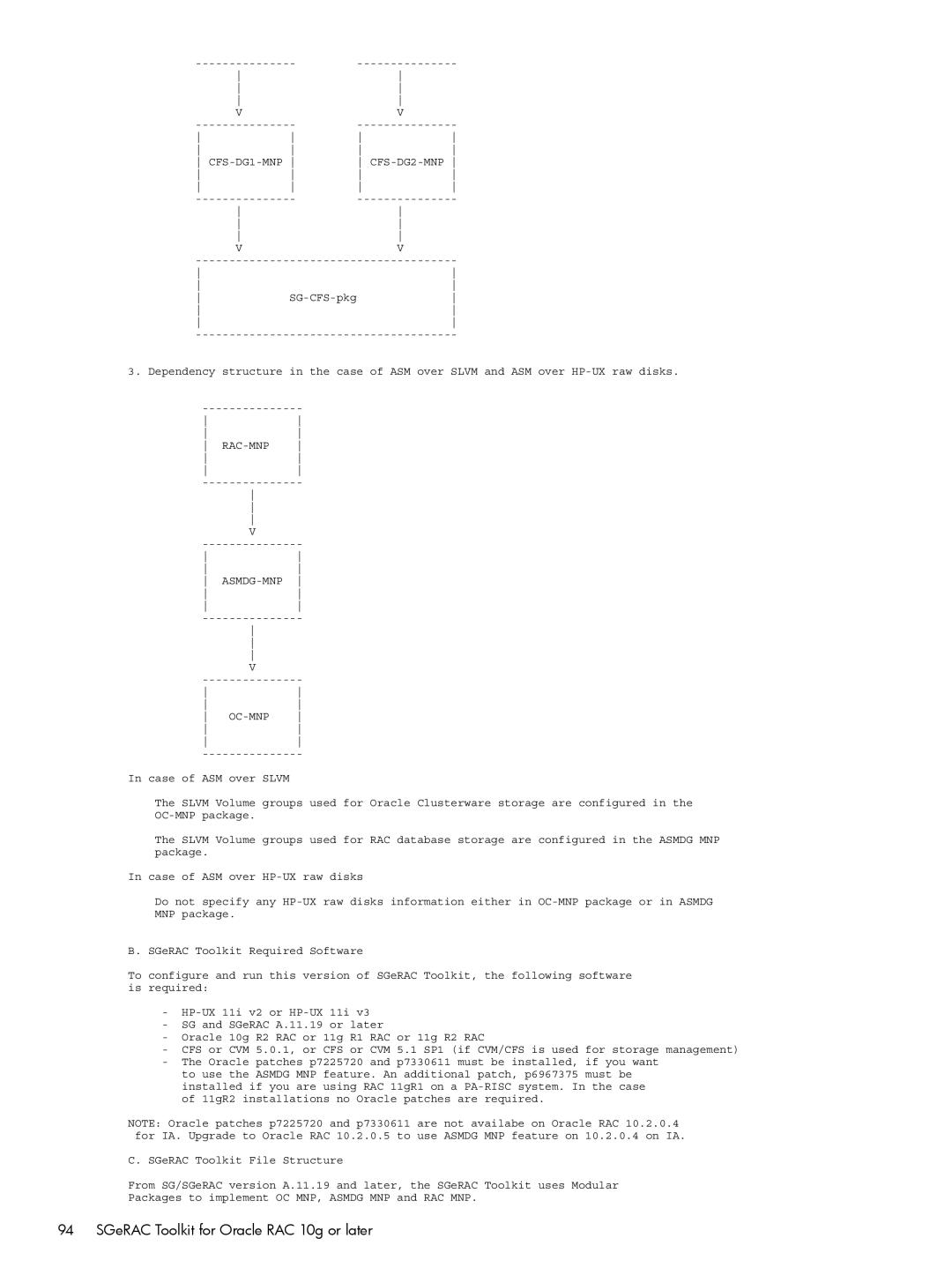 HP Serviceguard Extension for RAC (SGeRAC) manual CFS-DG1-MNP CFS-DG2-MNP 