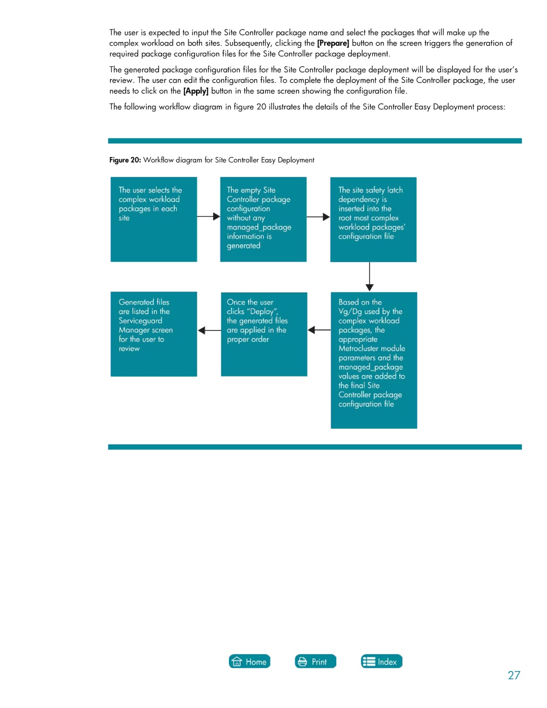 HP Serviceguard Extension for SAP (SGeSAP) manual Workflow diagram for Site Controller Easy Deployment 