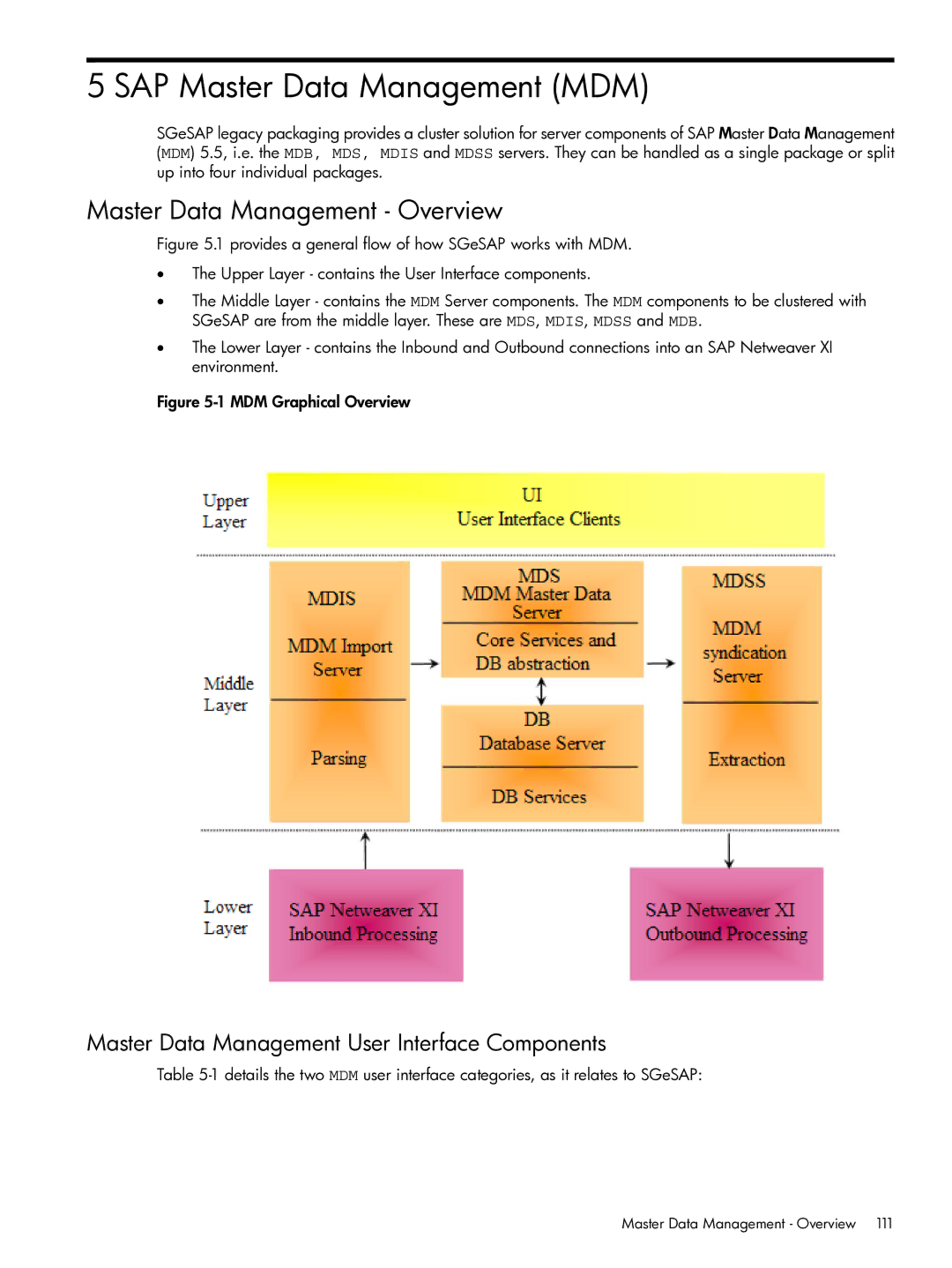 HP Serviceguard Extension for SAP (SGeSAP) manual Master Data Management Overview 