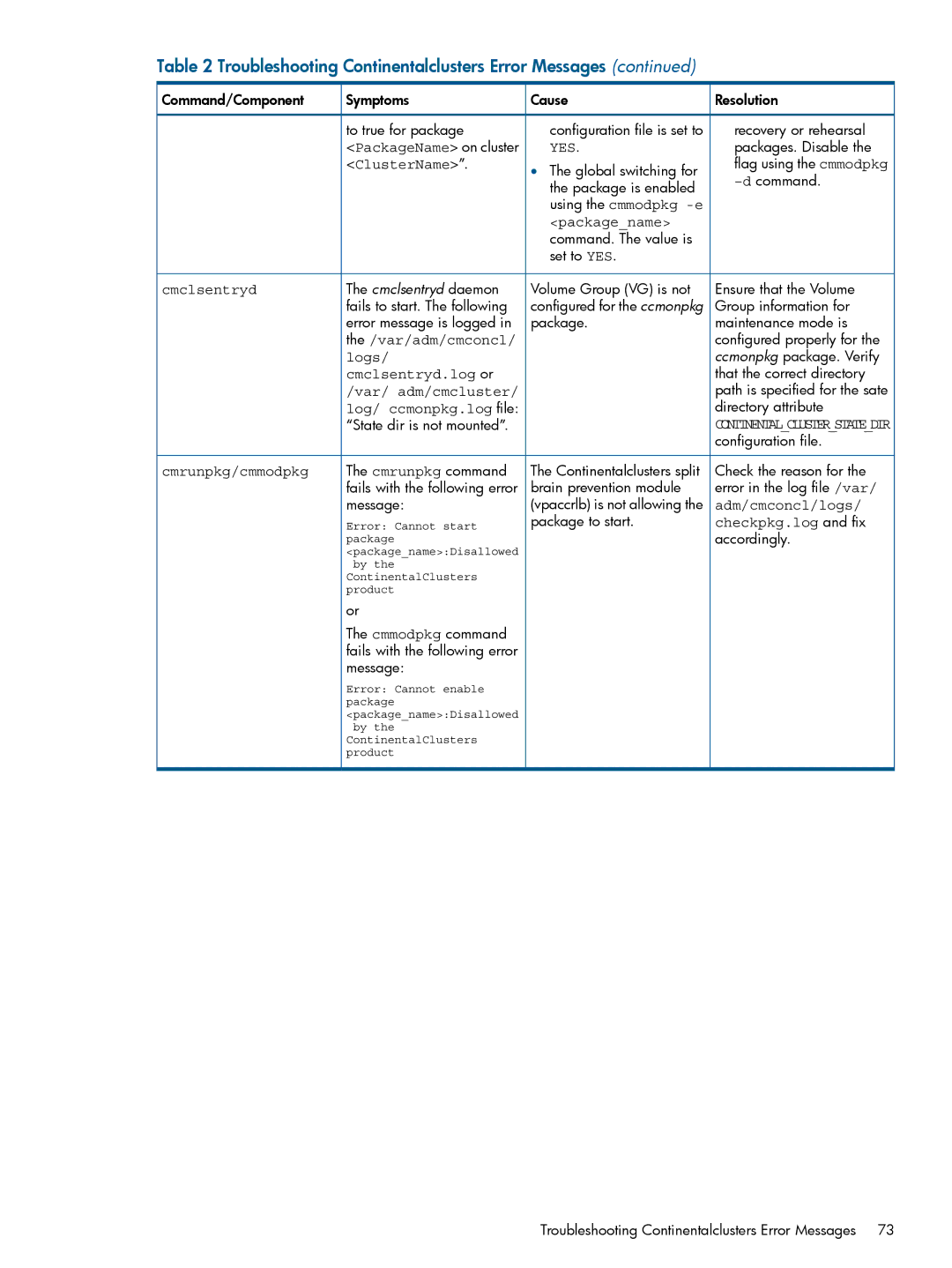 HP Serviceguard Metrocluster manual PackageName on cluster ClusterName 