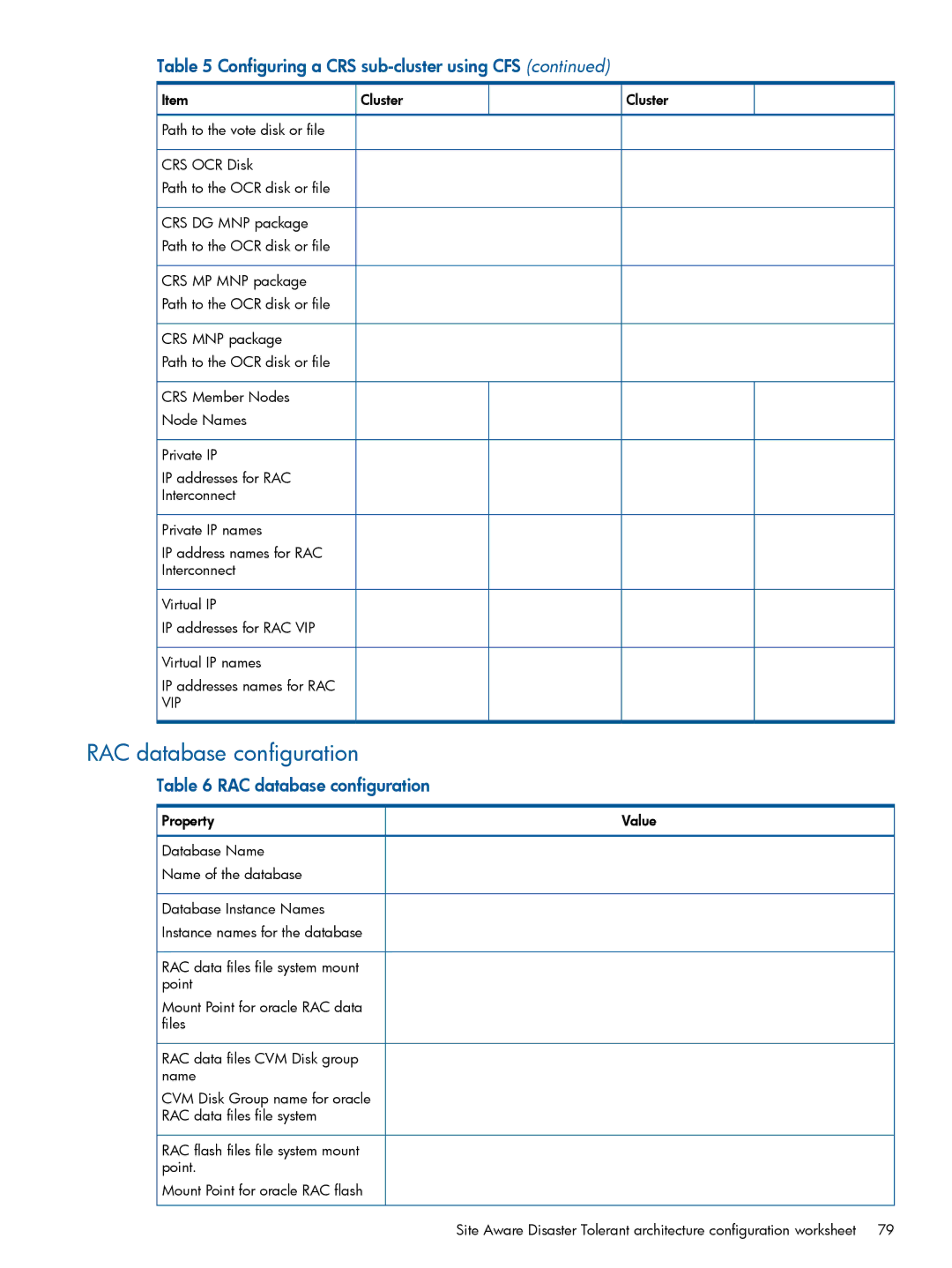 HP Serviceguard Metrocluster manual RAC database configuration 