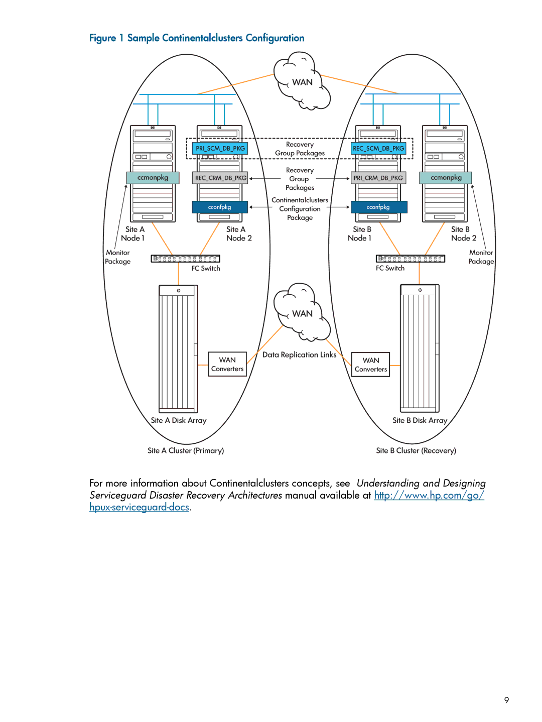 HP Serviceguard Metrocluster manual Sample Continentalclusters Configuration 