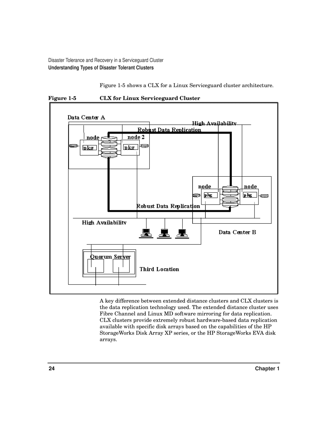 HP serviceguard t2808-90006 Shows a CLX for a Linux Serviceguard cluster architecture, CLX for Linux Serviceguard Cluster 