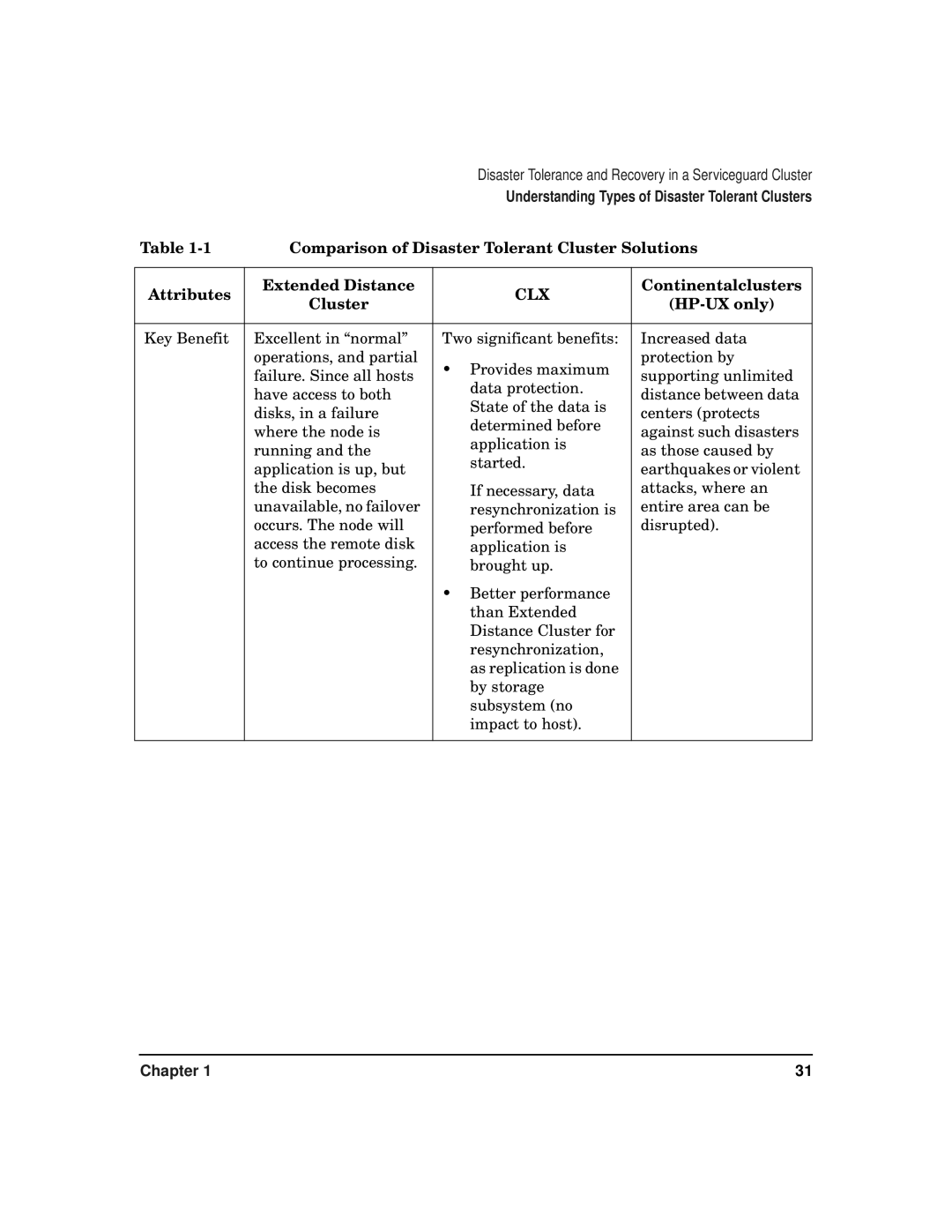 HP serviceguard t2808-90006 manual Comparison of Disaster Tolerant Cluster Solutions, Attributes Extended Distance 