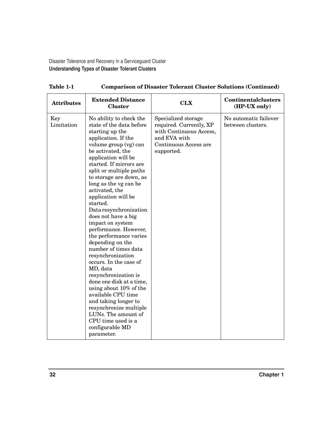 HP serviceguard t2808-90006 manual Understanding Types of Disaster Tolerant Clusters 