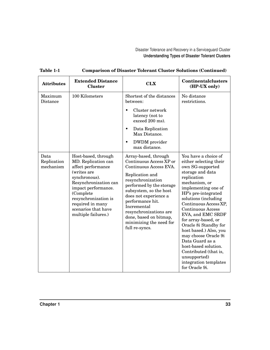 HP serviceguard t2808-90006 manual Understanding Types of Disaster Tolerant Clusters 