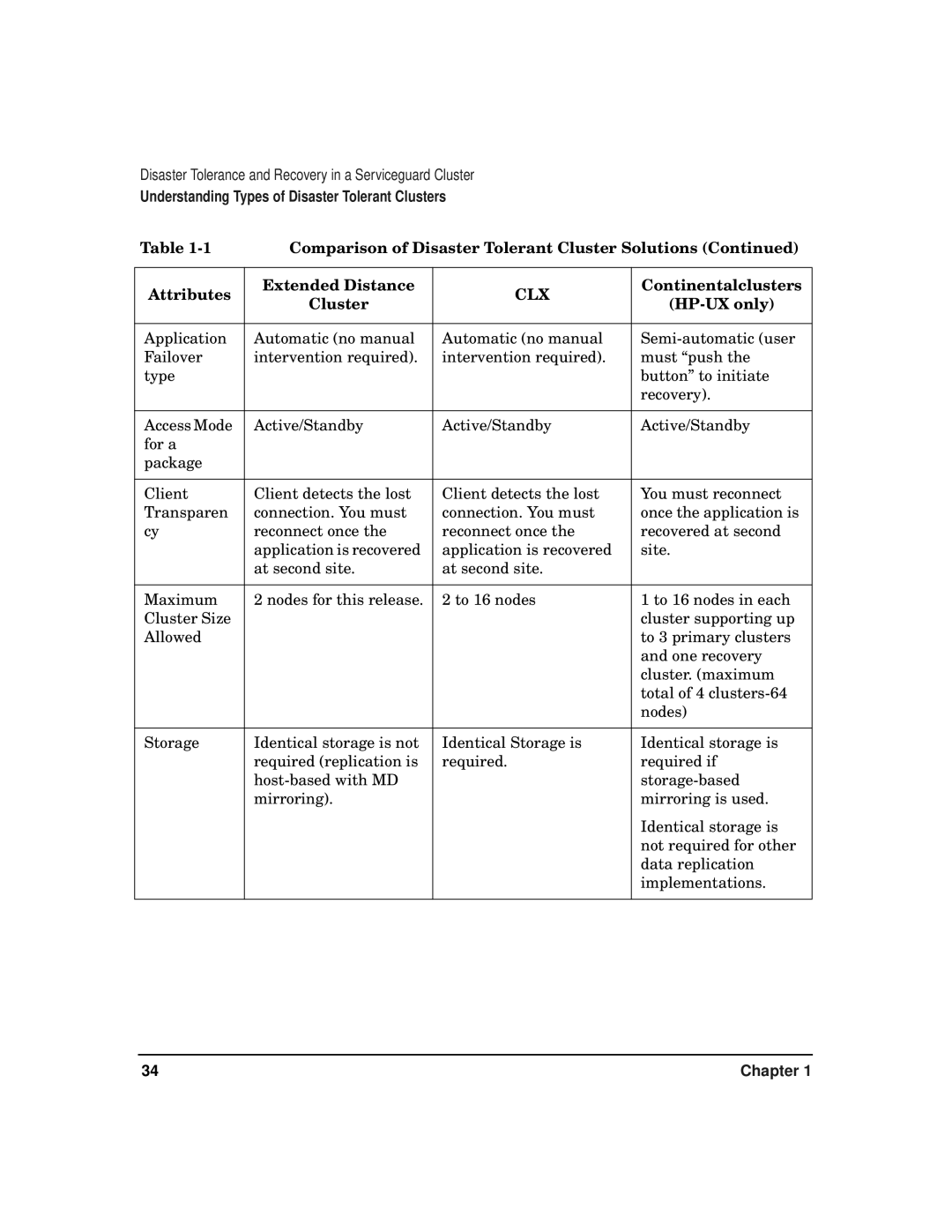 HP serviceguard t2808-90006 manual Understanding Types of Disaster Tolerant Clusters 