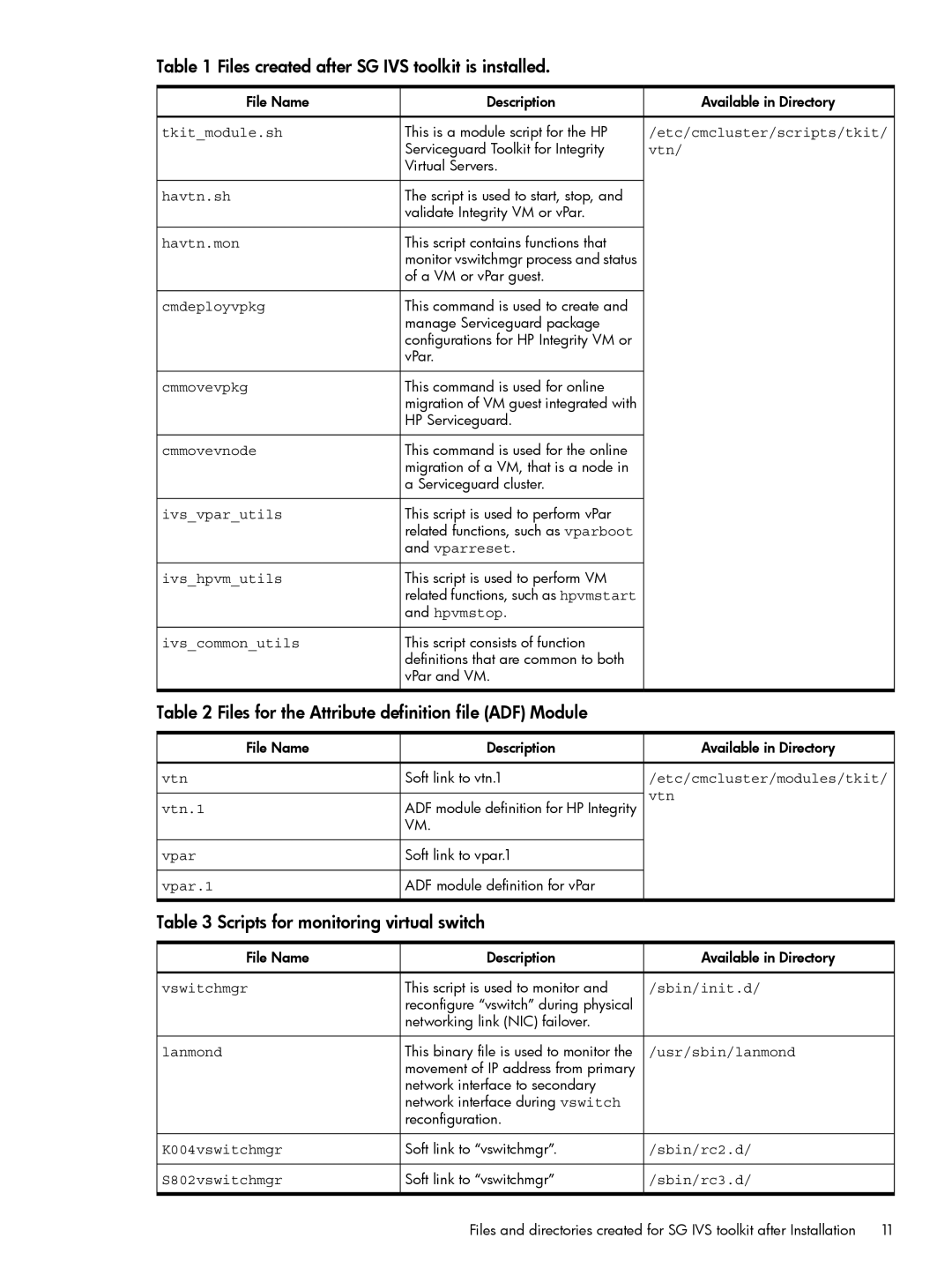 HP Serviceguard Toolkit for Integrity Virtual Servers Tkitmodule.sh, Etc/cmcluster/scripts/tkit, Vtn, Havtn.sh, Havtn.mon 