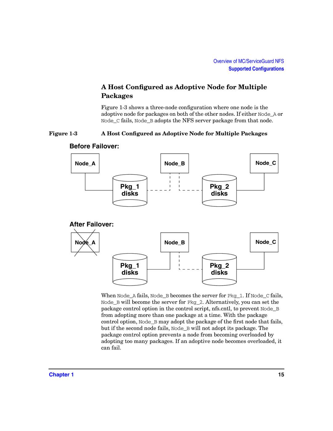 HP Serviceguard Toolkit for NFS manual Host Conﬁgured as Adoptive Node for Multiple, Packages 