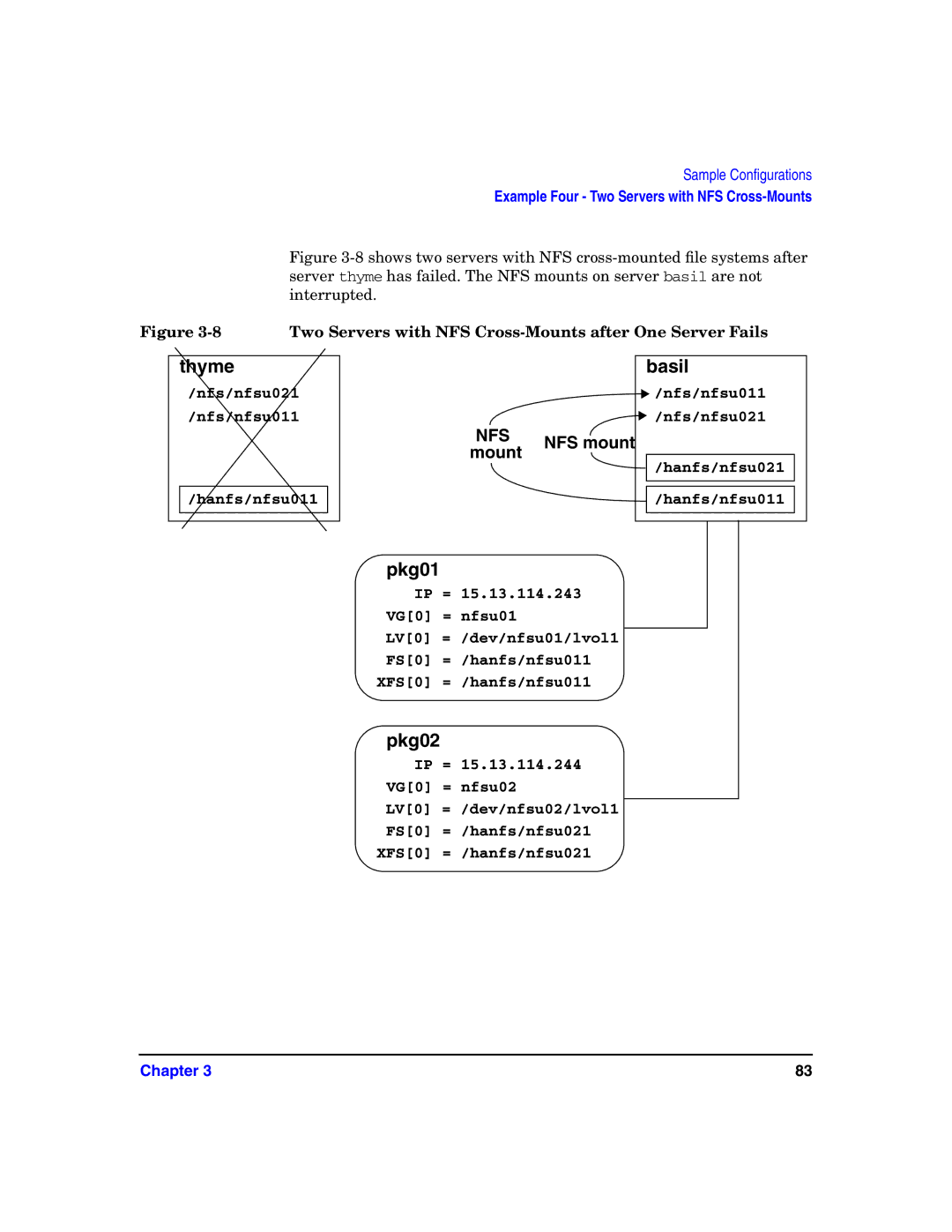 HP Serviceguard Toolkit for NFS manual Thyme Basil 