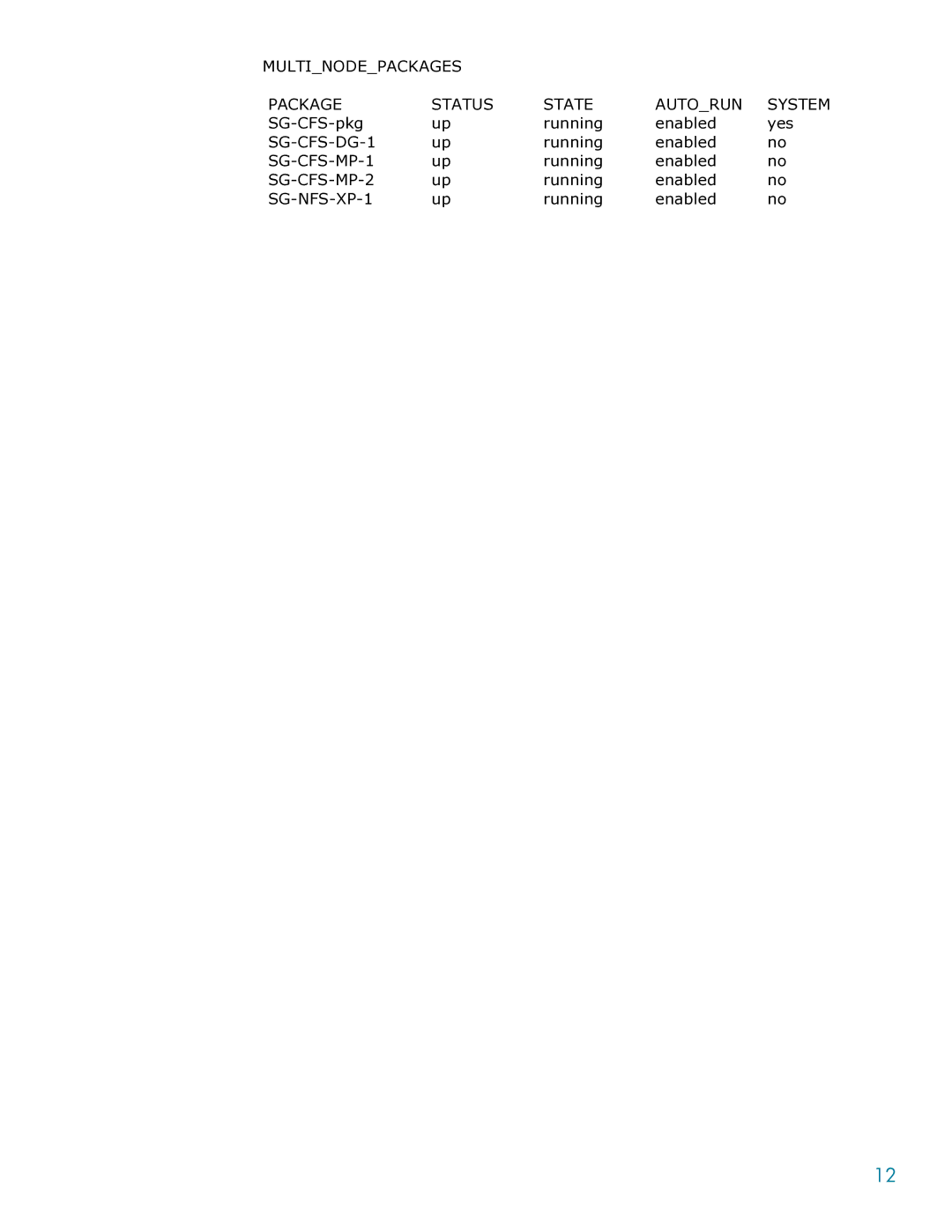 HP Serviceguard Toolkit for NFS manual Multinodepackages Package Status State Autorun, SG-NFS-XP-1 