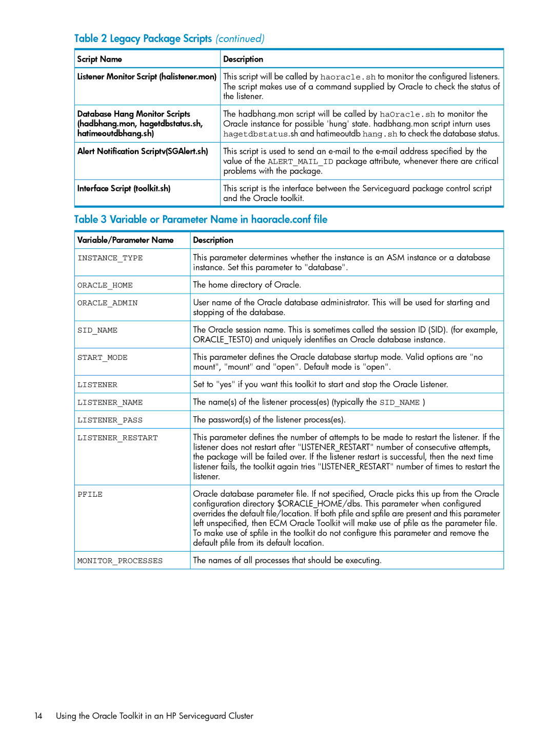 HP Serviceguard Toolkit for Oracle Data Guard manual Variable or Parameter Name in haoracle.conf file 