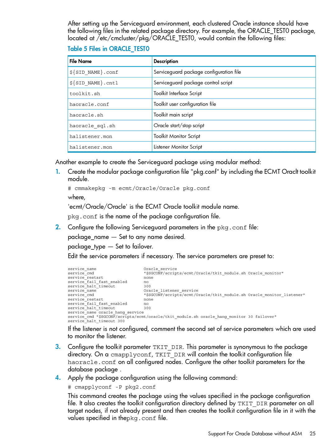 HP Serviceguard Toolkit for Oracle Data Guard manual Files in ORACLETEST0 