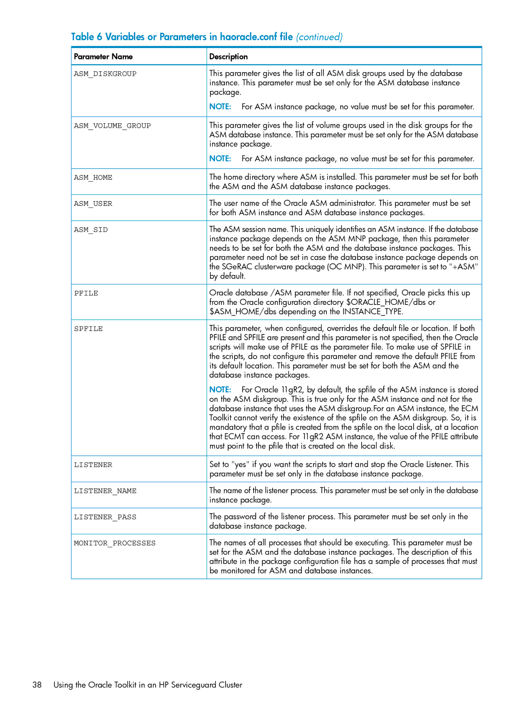 HP Serviceguard Toolkit for Oracle Data Guard manual ASM and the ASM database instance packages, By default 