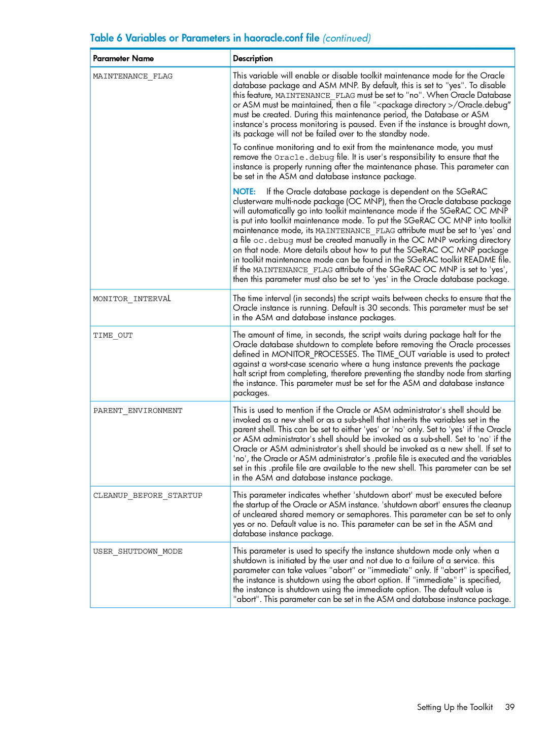 HP Serviceguard Toolkit for Oracle Data Guard manual Its package will not be failed over to the standby node 