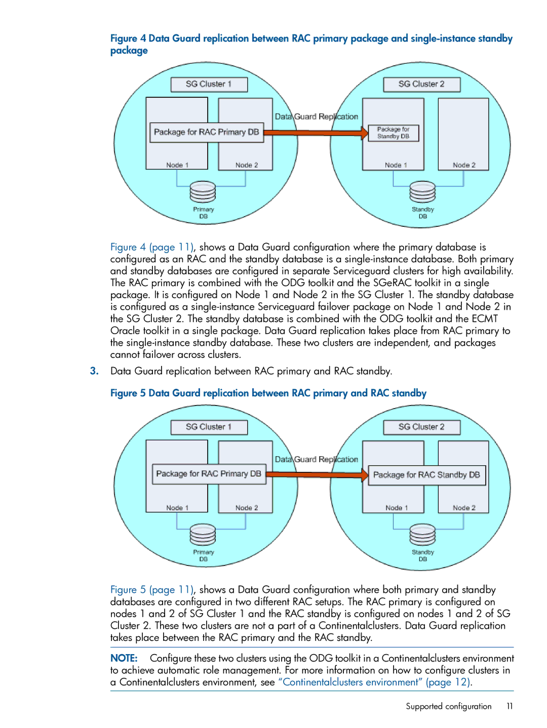 HP Serviceguard Toolkits for Database Replication Solutions Data Guard replication between RAC primary and RAC standby 