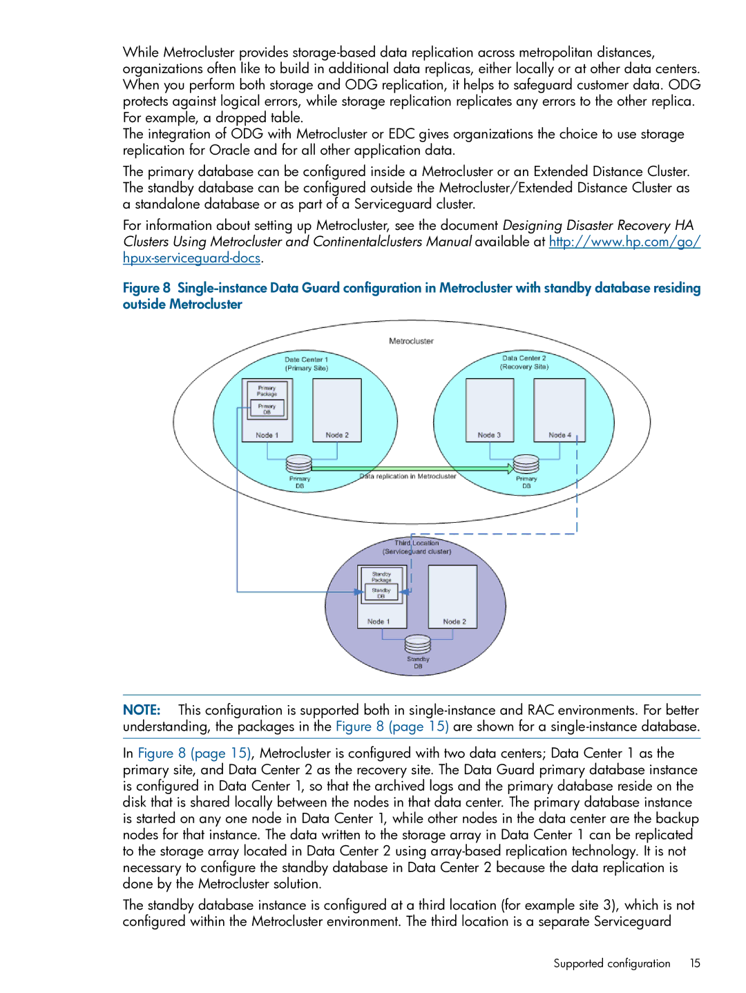 HP Serviceguard Toolkits for Database Replication Solutions manual Supported configuration 