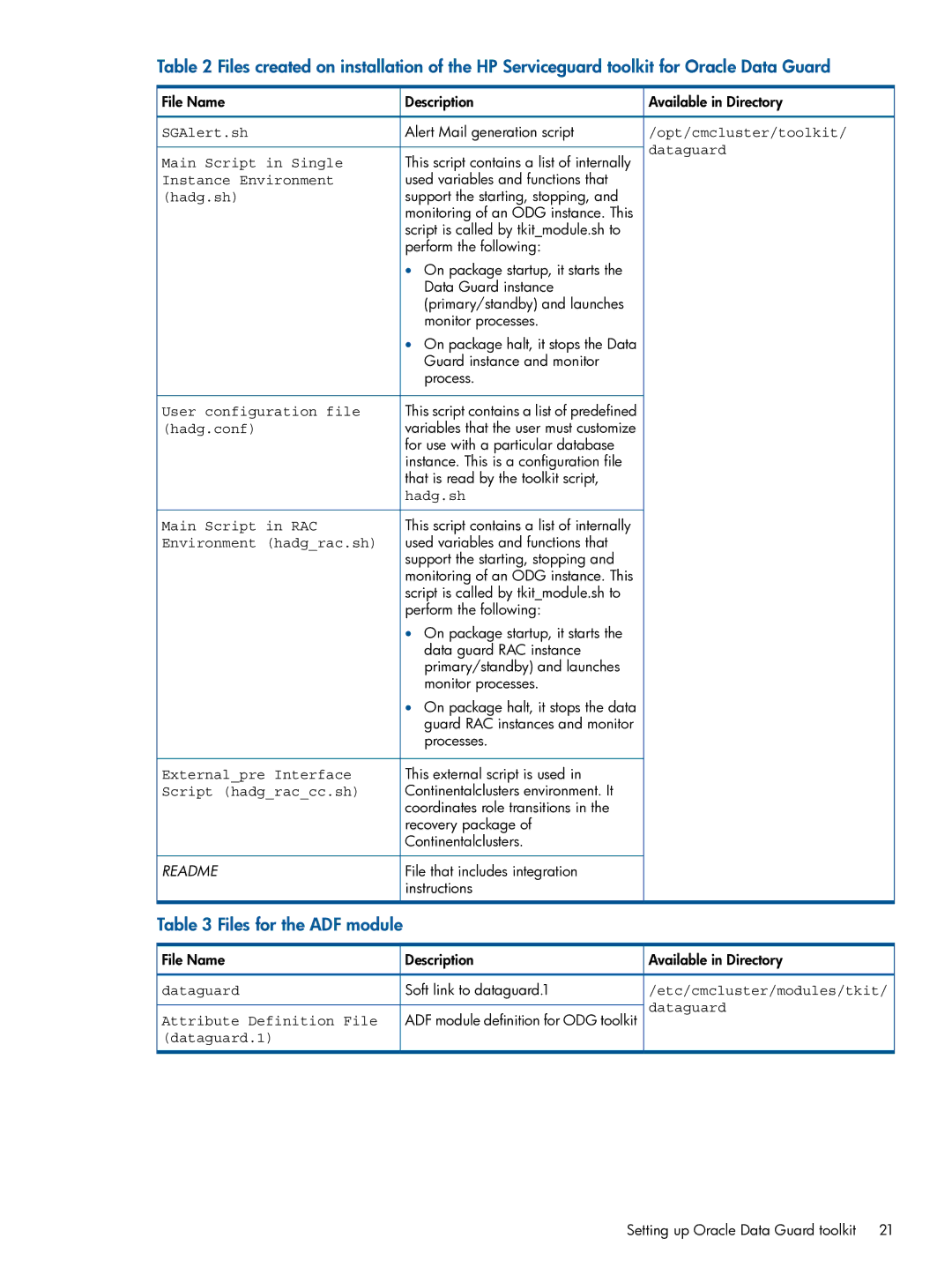 HP Serviceguard Toolkits for Database Replication Solutions manual Files for the ADF module 